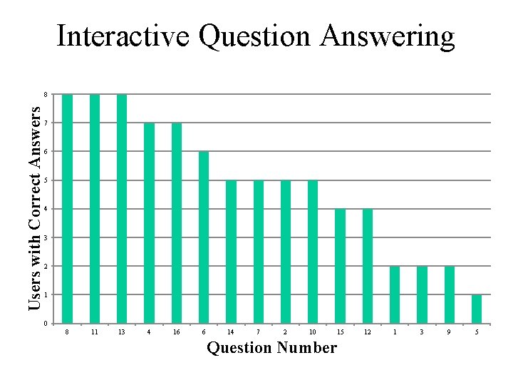 Interactive Question Answering Users with Correct Answers 8 7 6 5 4 3 2