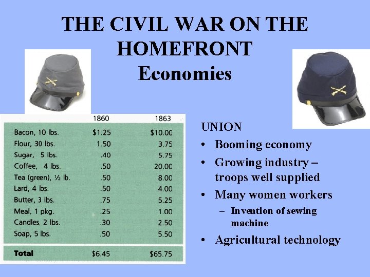 THE CIVIL WAR ON THE HOMEFRONT Economies CONFEDERATES • Inflation; high prices • Collapse