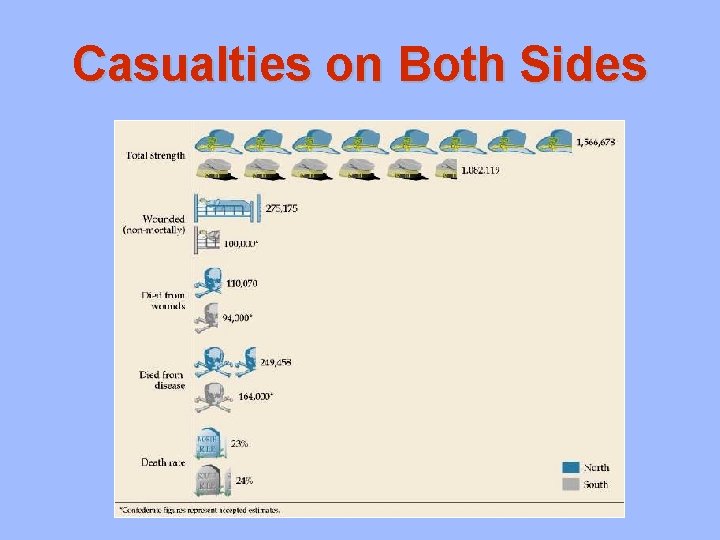 Casualties on Both Sides 