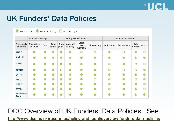 UK Funders’ Data Policies DCC Overview of UK Funders’ Data Policies. See: http: //www.