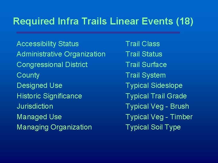 Required Infra Trails Linear Events (18) Accessibility Status Administrative Organization Congressional District County Designed
