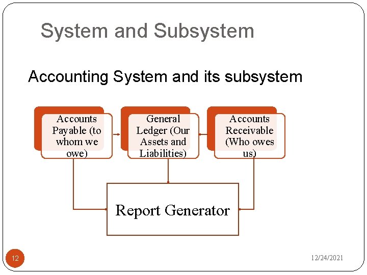 System and Subsystem Accounting System and its subsystem Accounts Payable (to whom we owe)