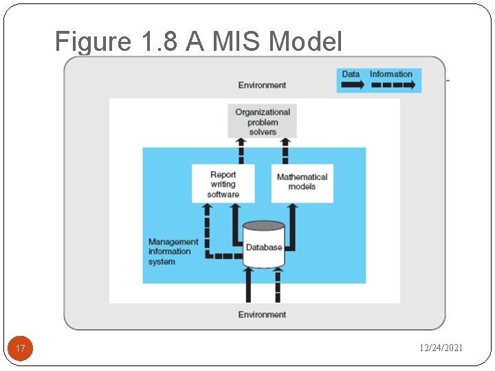 Figure 1. 8 A MIS Model 17 12/24/2021 