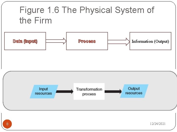 Figure 1. 6 The Physical System of the Firm Data (Input) 8 Process Information
