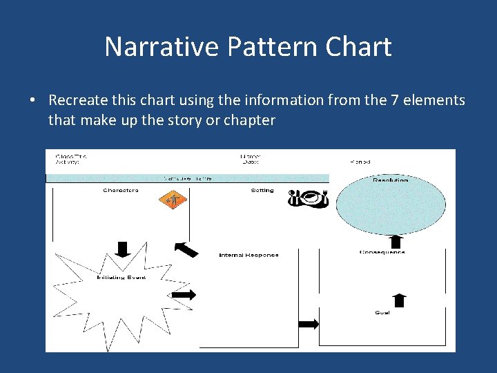 Narrative Pattern Chart • Recreate this chart using the information from the 7 elements