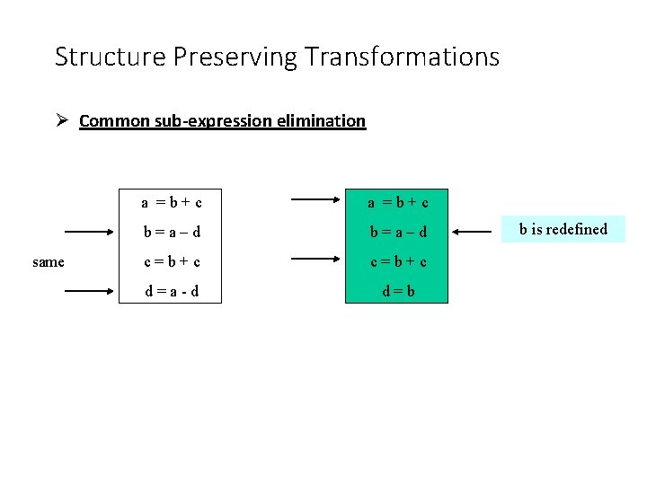 Structure Preserving Transformations Common sub-expression elimination same a =b+c b=a–d c=b+c d=a-d d=b b