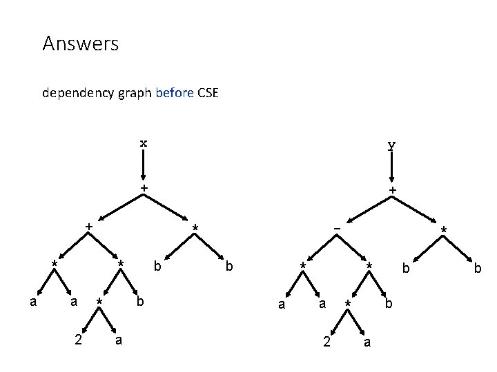 Answers dependency graph before CSE x y + + + * a 2 -