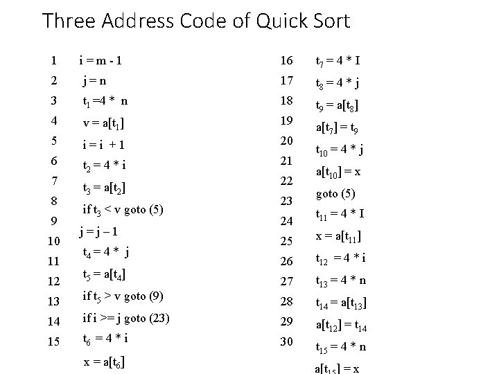 Three Address Code of Quick Sort 1 i=m-1 16 t 7 = 4 *