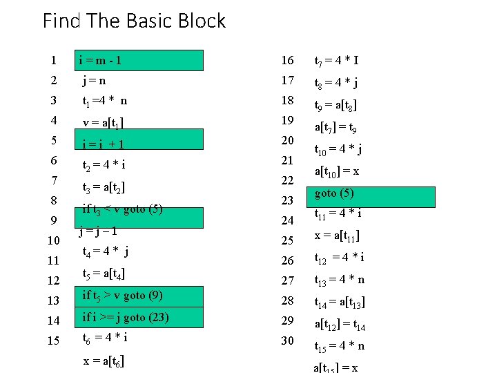 Find The Basic Block 1 i=m-1 16 t 7 = 4 * I 2