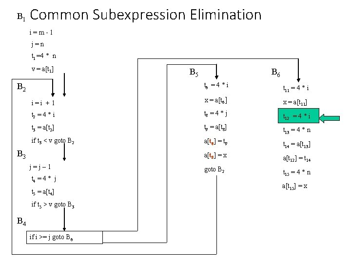 B 1 Common Subexpression Elimination i=m-1 j=n t 1 =4 * n v =