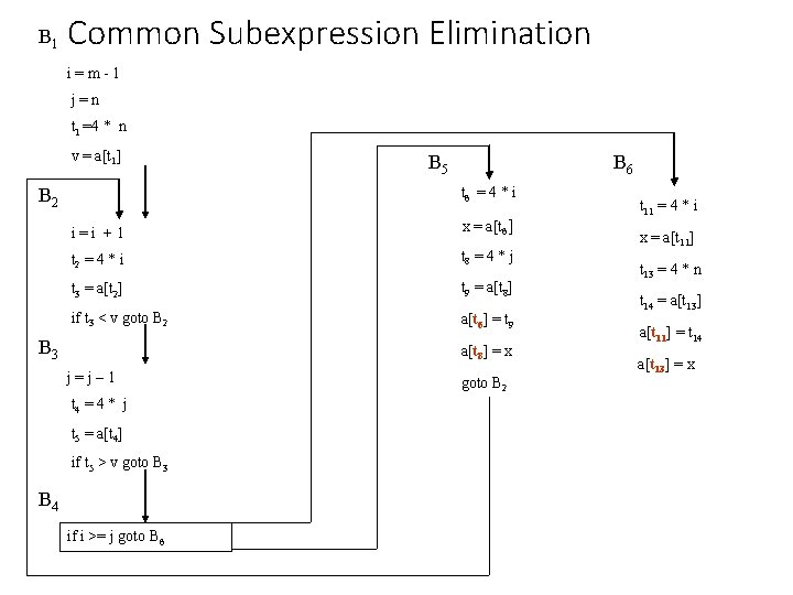 B 1 Common Subexpression Elimination i=m-1 j=n t 1 =4 * n v =