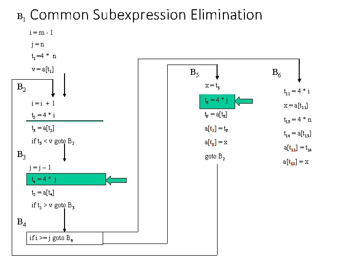 B 1 Common Subexpression Elimination i=m-1 j=n t 1 =4 * n v =