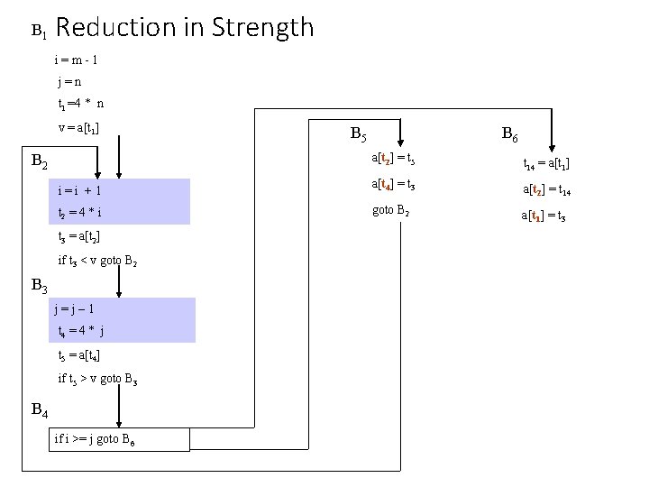 B 1 Reduction in Strength i=m-1 j=n t 1 =4 * n v =