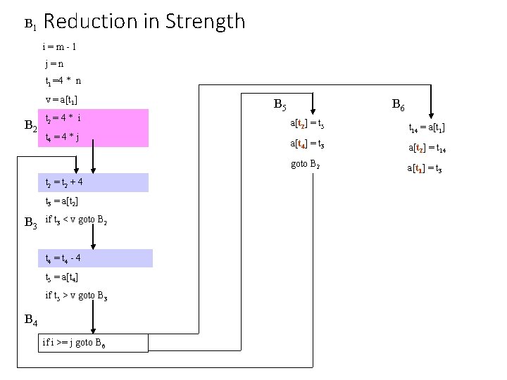 B 1 Reduction in Strength i=m-1 j=n t 1 =4 * n v =