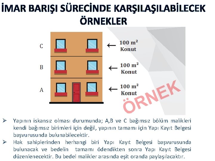 İMAR BARIŞI SÜRECİNDE KARŞILABİLECEK ÖRNEKLER Ø Yapının iskansız olması durumunda; A, B ve C İMAR BARIŞI SÜRECİNDE KARŞILABİLECEK ÖRNEKLER Ø Yapının iskansız olması durumunda; A, B ve C