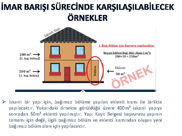 İMAR BARIŞI SÜRECİNDE KARŞILABİLECEK ÖRNEKLER Ø İskanlı bir yapı için, bağımsız bölüme yapılan eklenti İMAR BARIŞI SÜRECİNDE KARŞILABİLECEK ÖRNEKLER Ø İskanlı bir yapı için, bağımsız bölüme yapılan eklenti