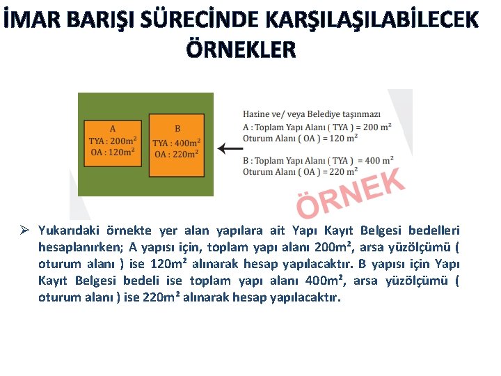 İMAR BARIŞI SÜRECİNDE KARŞILABİLECEK ÖRNEKLER Ø Yukarıdaki örnekte yer alan yapılara ait Yapı Kayıt İMAR BARIŞI SÜRECİNDE KARŞILABİLECEK ÖRNEKLER Ø Yukarıdaki örnekte yer alan yapılara ait Yapı Kayıt