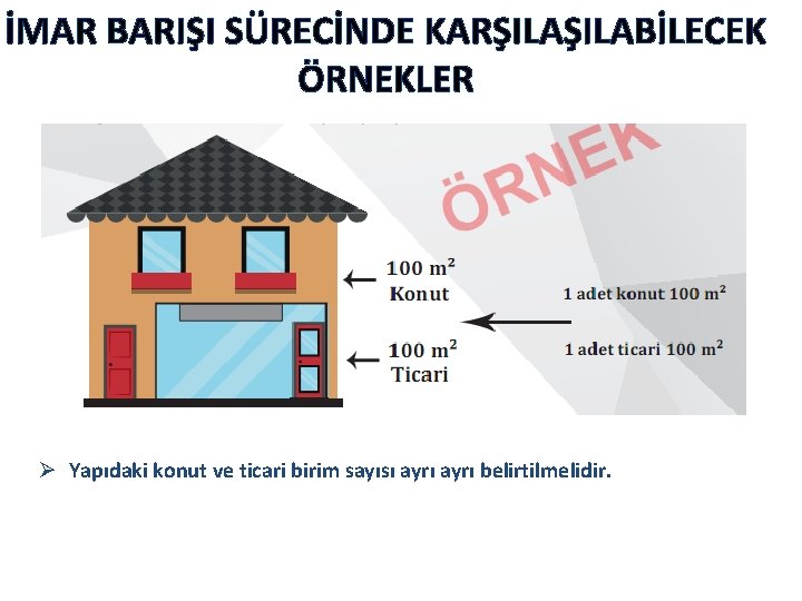 İMAR BARIŞI SÜRECİNDE KARŞILABİLECEK ÖRNEKLER Ø Yapıdaki konut ve ticari birim sayısı ayrı belirtilmelidir. İMAR BARIŞI SÜRECİNDE KARŞILABİLECEK ÖRNEKLER Ø Yapıdaki konut ve ticari birim sayısı ayrı belirtilmelidir.
