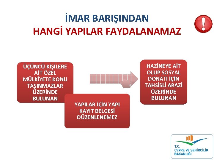 İMAR BARIŞINDAN HANGİ YAPILAR FAYDALANAMAZ ÜÇÜNCÜ KİŞİLERE AİT ÖZEL MÜLKİYETE KONU TAŞINMAZLAR ÜZERİNDE BULUNAN İMAR BARIŞINDAN HANGİ YAPILAR FAYDALANAMAZ ÜÇÜNCÜ KİŞİLERE AİT ÖZEL MÜLKİYETE KONU TAŞINMAZLAR ÜZERİNDE BULUNAN