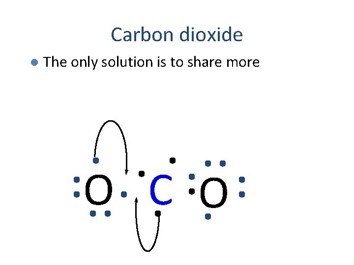Carbon dioxide l The only solution is to share more O C O 