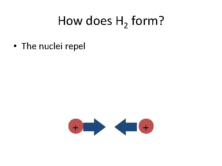 How does H 2 form? • The nuclei repel + + 