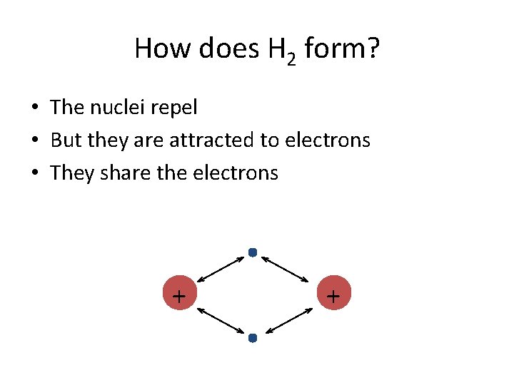 How does H 2 form? • The nuclei repel • But they are attracted