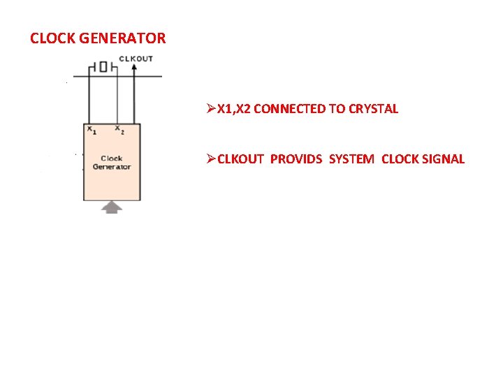CLOCK GENERATOR ØX 1, X 2 CONNECTED TO CRYSTAL ØCLKOUT PROVIDS SYSTEM CLOCK SIGNAL CLOCK GENERATOR ØX 1, X 2 CONNECTED TO CRYSTAL ØCLKOUT PROVIDS SYSTEM CLOCK SIGNAL