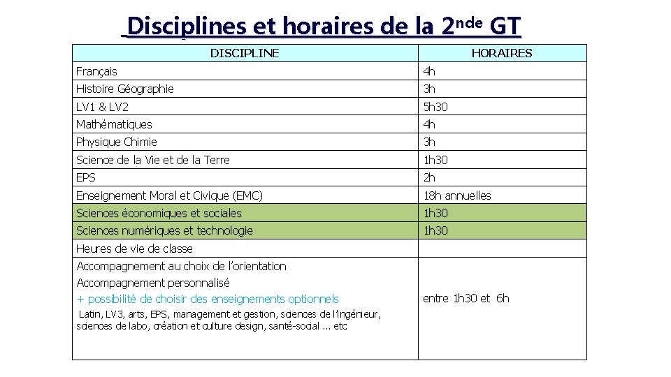 Disciplines et horaires de la 2 nde GT DISCIPLINE HORAIRES Français 4 h Histoire