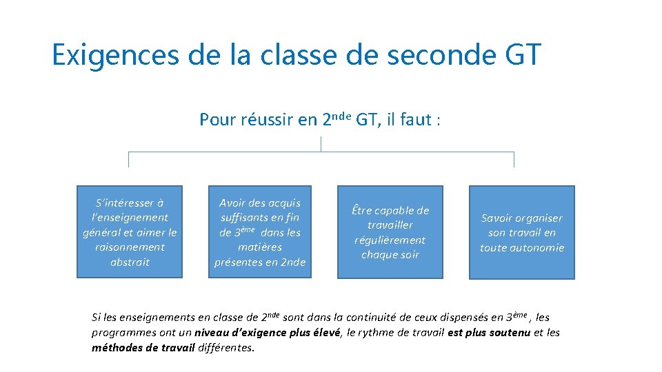 Exigences de la classe de seconde GT Pour réussir en 2 nde GT, il