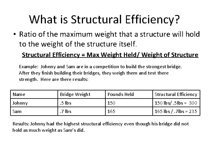 What is Structural Efficiency? • Ratio of the maximum weight that a structure will