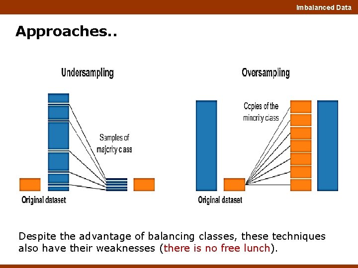 Imbalanced Data Approaches. . Despite the advantage of balancing classes, these techniques also have