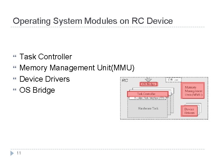 Operating System Modules on RC Device Task Controller Memory Management Unit(MMU) Device Drivers OS