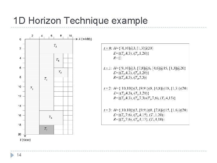 1 D Horizon Technique example 14 