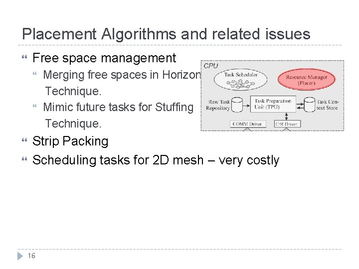 Placement Algorithms and related issues Free space management Merging free spaces in Horizon Technique.