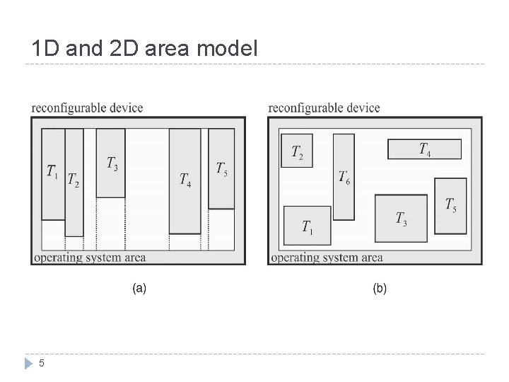 1 D and 2 D area model 5 