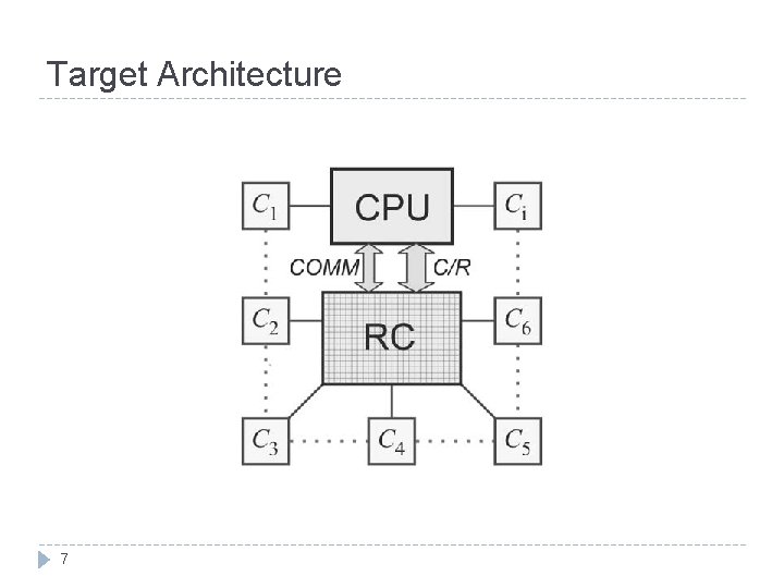 Target Architecture 7 