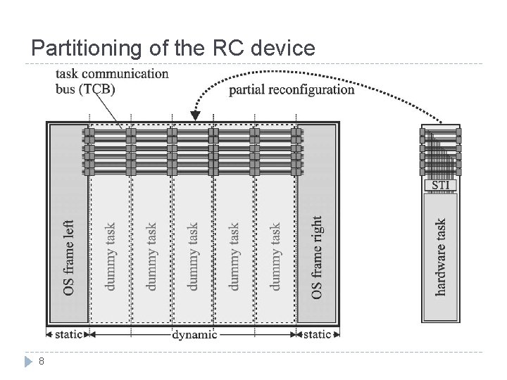 Partitioning of the RC device 8 