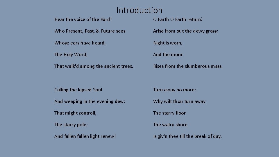 Introduction Hear the voice of the Bard! O Earth return! Who Present, Past, &