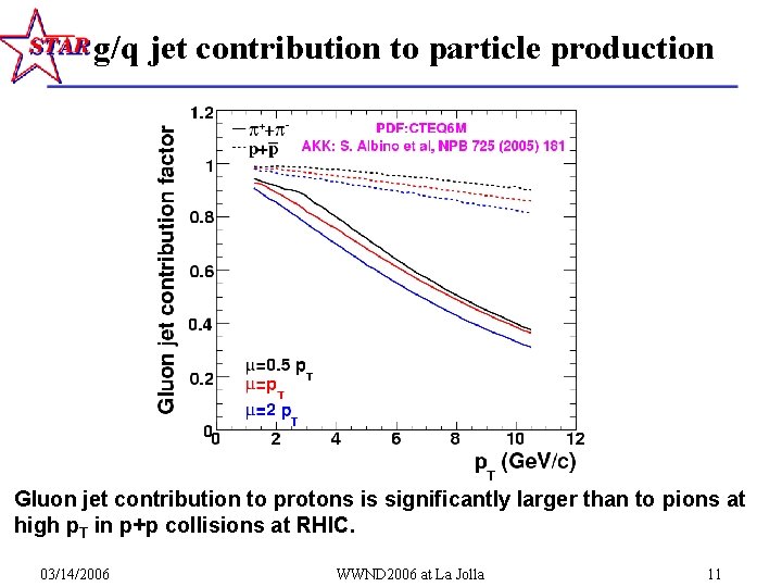 g/q jet contribution to particle production Gluon jet contribution to protons is significantly larger