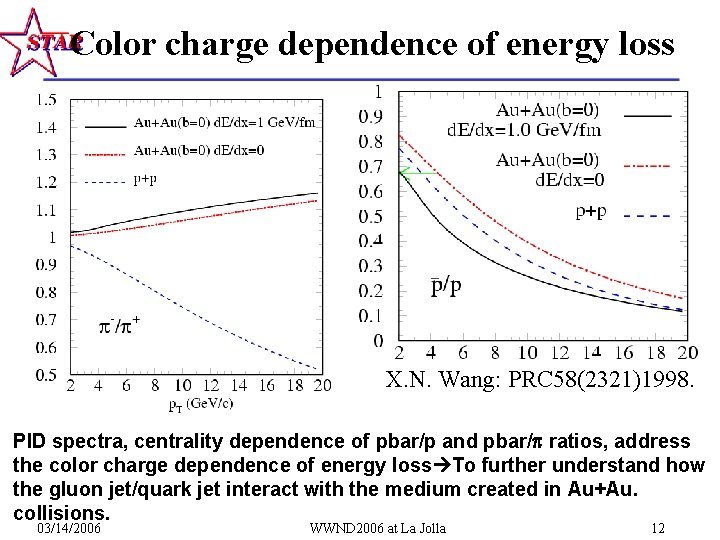 Color charge dependence of energy loss X. N. Wang: PRC 58(2321)1998. PID spectra, centrality