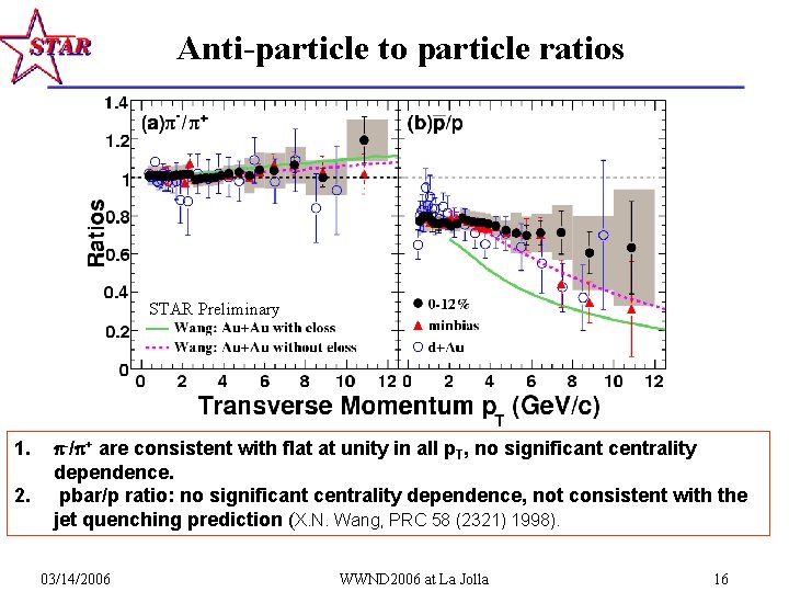 Anti-particle to particle ratios STAR Preliminary 1. 2. -/ + are consistent with flat