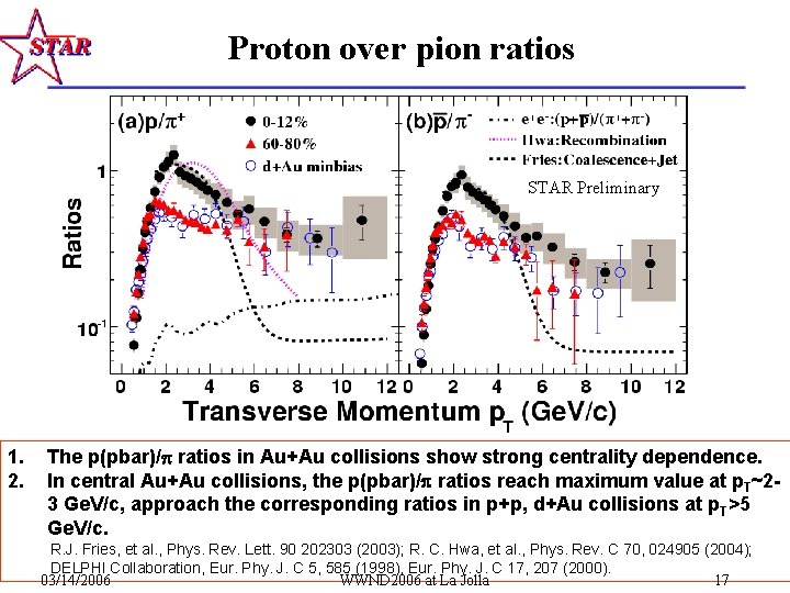 Proton over pion ratios STAR Preliminary 1. 2. The p(pbar)/ ratios in Au+Au collisions