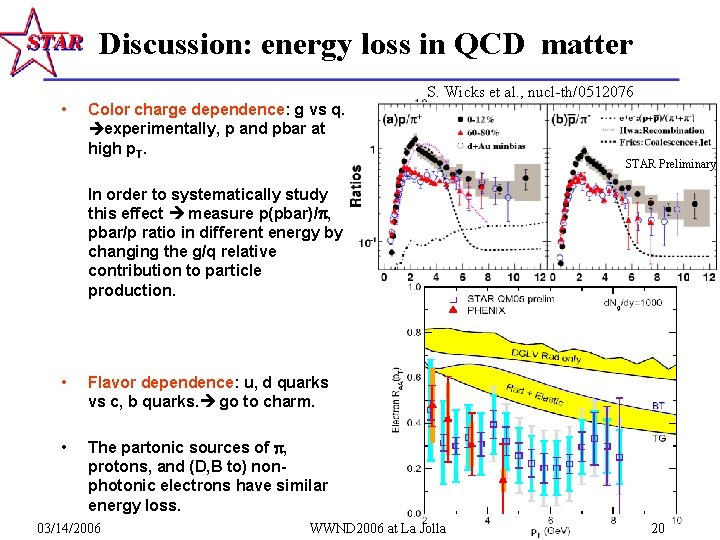 Discussion: energy loss in QCD matter • S. Wicks et al. , nucl-th/0512076 Color