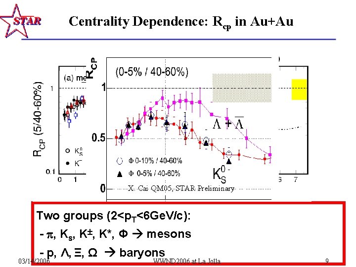 Centrality Dependence: Rcp in Au+Au STAR: Nucl. Phys. A 757 (2005) 102 X. Cai