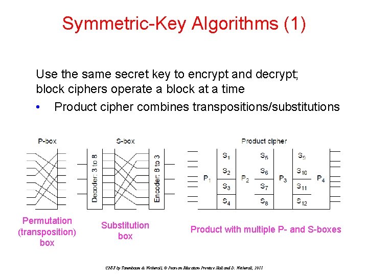 Symmetric-Key Algorithms (1) Use the same secret key to encrypt and decrypt; block ciphers Symmetric-Key Algorithms (1) Use the same secret key to encrypt and decrypt; block ciphers