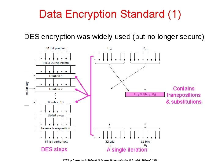 Data Encryption Standard (1) DES encryption was widely used (but no longer secure) Contains Data Encryption Standard (1) DES encryption was widely used (but no longer secure) Contains