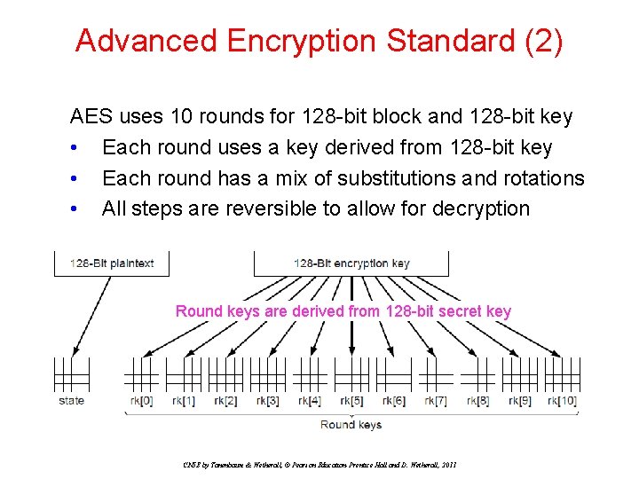Advanced Encryption Standard (2) AES uses 10 rounds for 128 -bit block and 128 Advanced Encryption Standard (2) AES uses 10 rounds for 128 -bit block and 128