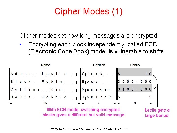 Cipher Modes (1) Cipher modes set how long messages are encrypted • Encrypting each Cipher Modes (1) Cipher modes set how long messages are encrypted • Encrypting each