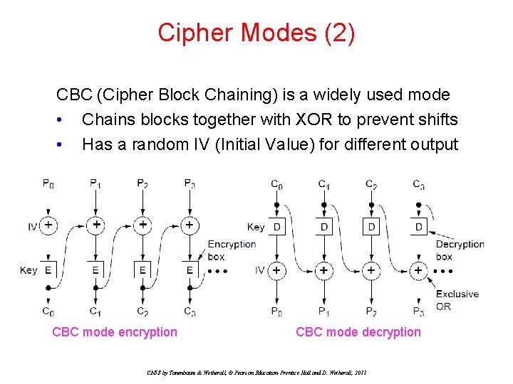 Cipher Modes (2) CBC (Cipher Block Chaining) is a widely used mode • Chains Cipher Modes (2) CBC (Cipher Block Chaining) is a widely used mode • Chains
