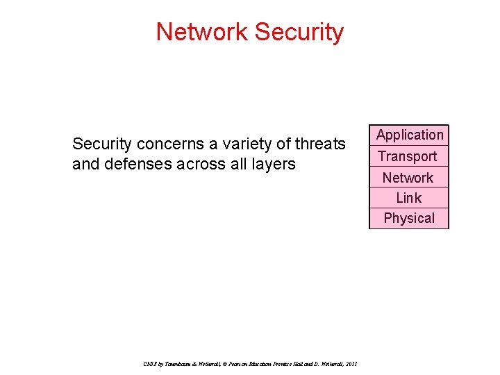 Network Security concerns a variety of threats and defenses across all layers CN 5 Network Security concerns a variety of threats and defenses across all layers CN 5